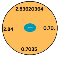 Decimal to Binary