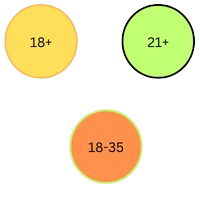 Age Calculator