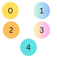 Hexadecimal to Decimal